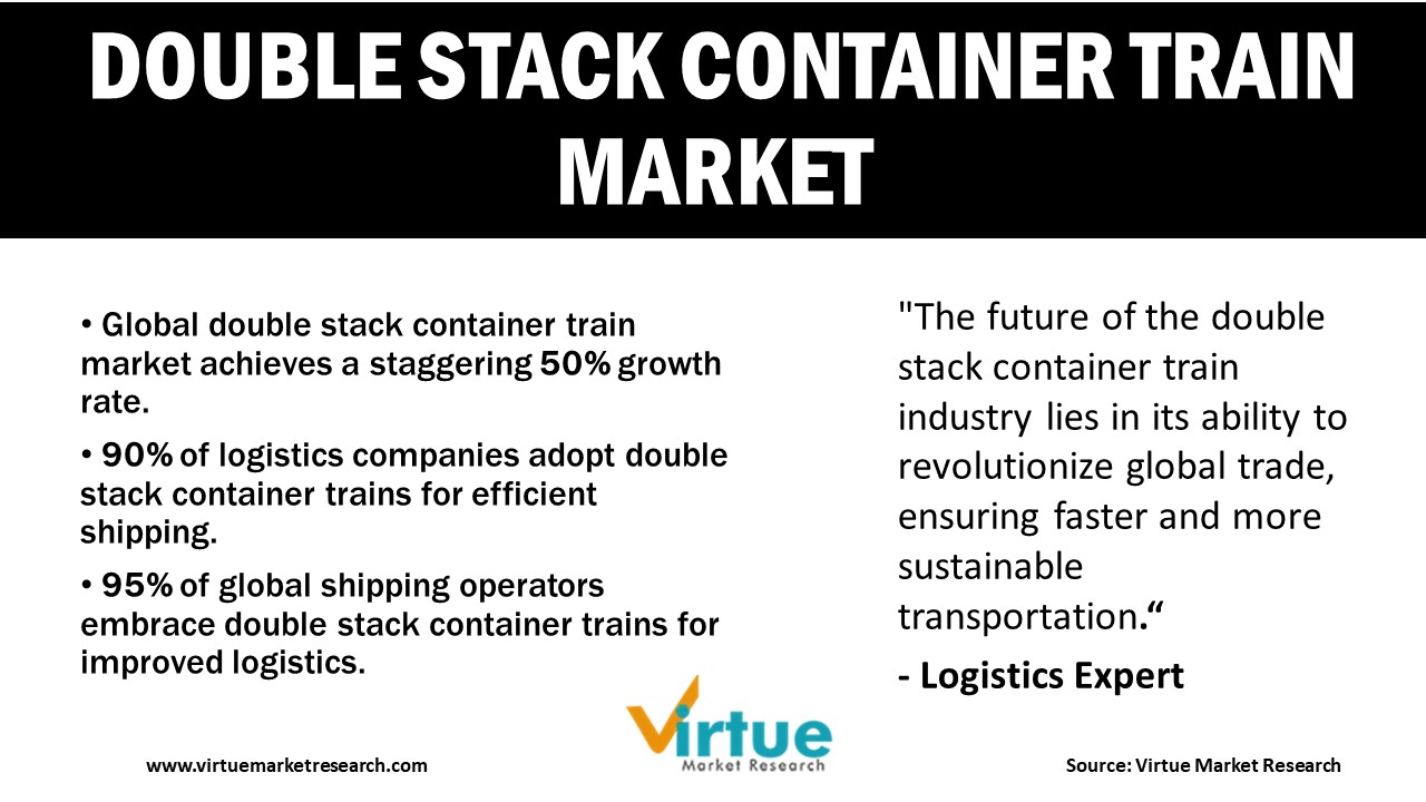 Double Stack Container Train Market